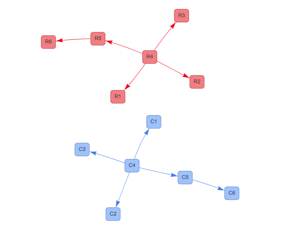 Parallel discourse dependency trees